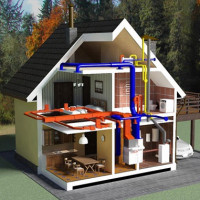 Apkures shēma no gāzes katla divstāvu mājā: labāko apkures shēmu pārskats un salīdzinājums