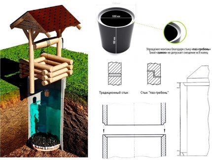Herstellung von Betonringen für den Bau eines Brunnenbauers