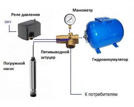 The constituent elements of the water supply system