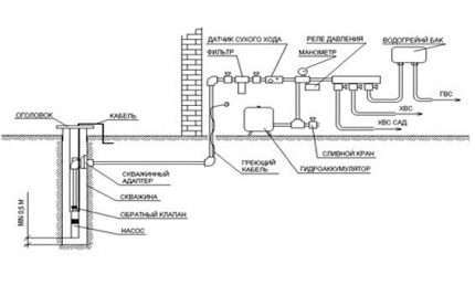 Povandeninio siurblio ir vandens tiekimo schema