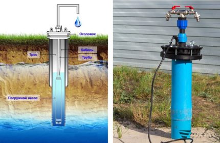 Schéma instalace ponorného čerpadla pro proplachování studny