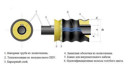Bagong henerasyon ng HDPE pipe