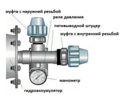 Muntatge del commutador de pressió