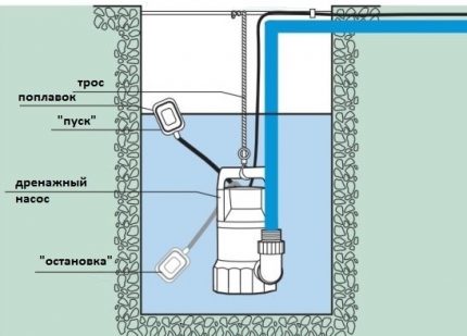 Installation diagram of a pump for cleaning a well shaft