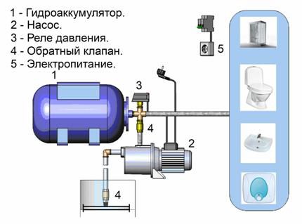 Pump station diagram
