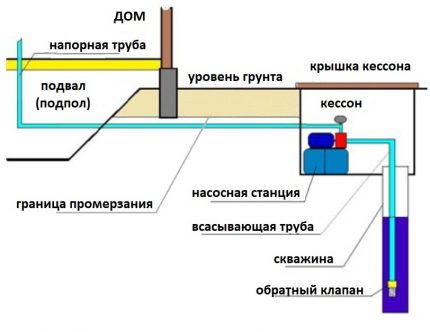 Ūdensapgādes shēma