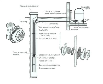 Equipping a water well with a downhole adapter