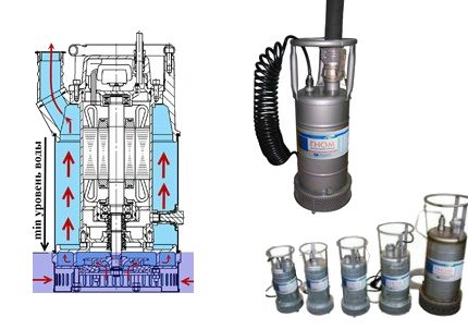 Pompe centrifuge submersibile Gnome pentru apă murdară