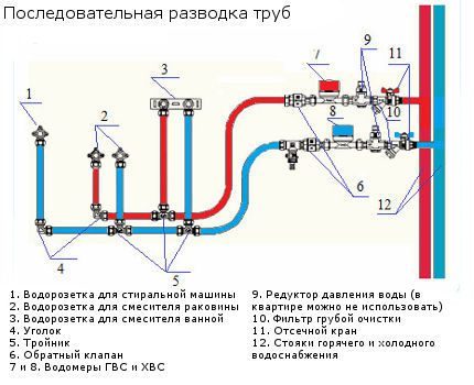 Sērijas elektroinstalācijas shēma