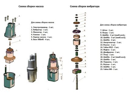 Pump assembly diagram