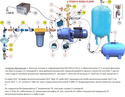 Pumpstationsinstallationsschema