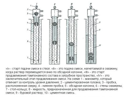 One-stage cementing method
