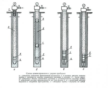 Diagram of a two-stage method of cementing a well