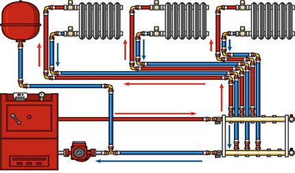 Sistema de calefacción de dos tubos