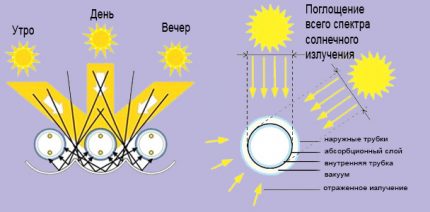 Schéma solárního kolektoru