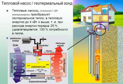 Heat pump in alternative heating system