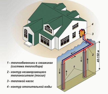 Heat pump as a source for alternative heating