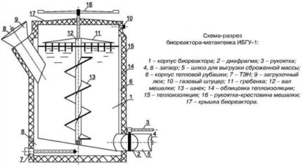 Réacteur vertical