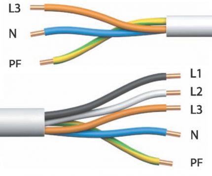 Color samples of wires of multicore cables
