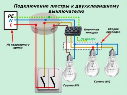 Conexión grupal separada de lámparas y accesorios.