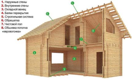 Casa ecológica de madera