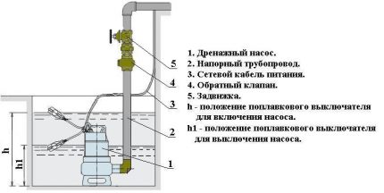 Pumpeinstallation - Diagram