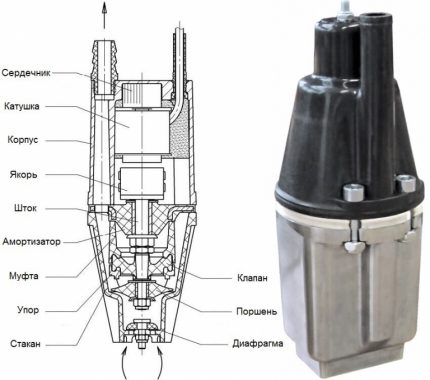 The scheme of the device submersible pump Kid