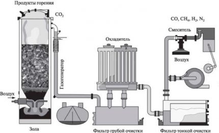 Scheme of a gas generator