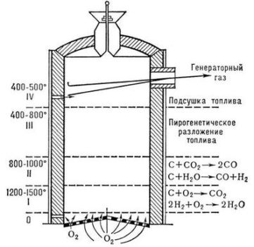 Gas generator circuit