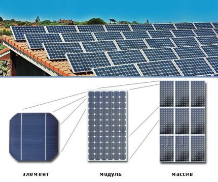How do solar panels serve for home and garden