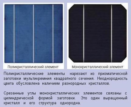 Így néznek ki a fotovoltaikus átalakítók - fotoelektromos átalakítók
