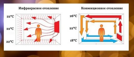 El principio de funcionamiento del calentador IR.