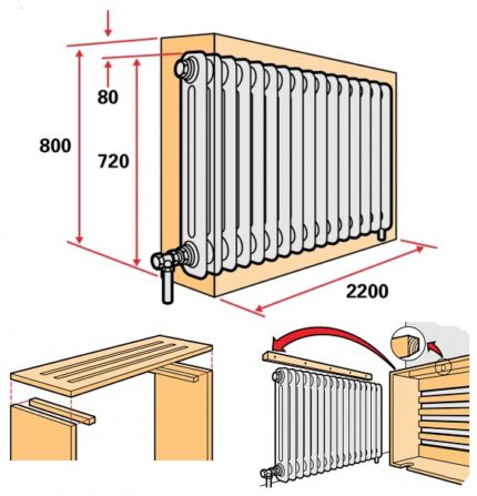 Kā aizvērt radiatoru ar pašdarinātu kasti