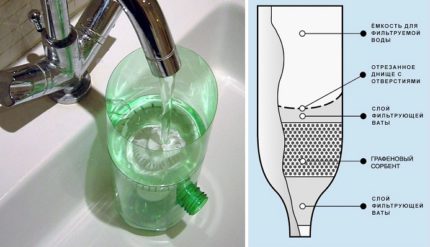 do-it-yourself water filter