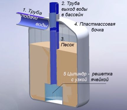 Urządzenie filtrujące do czyszczenia wody w basenie