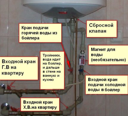 Boiler connection diagram