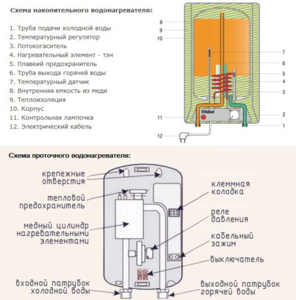 Schemes of water heaters for the production of water discharge