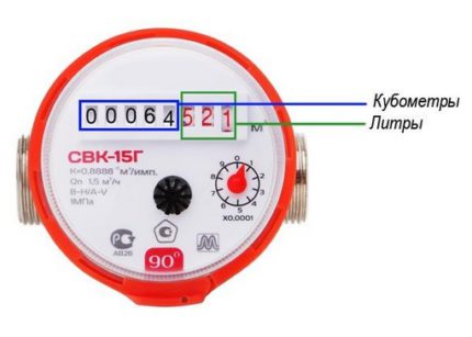 How to calculate the flow rate of a water meter
