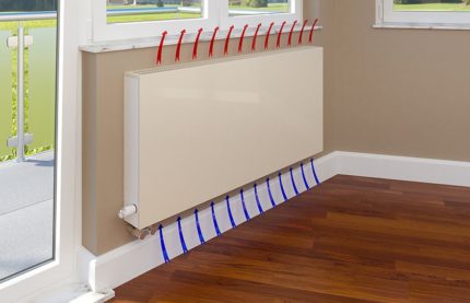 How a convector heater works