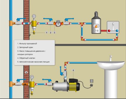 Pressure Booster Pump Installation Options