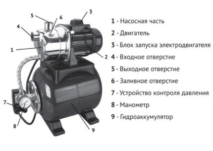 Pump station - device