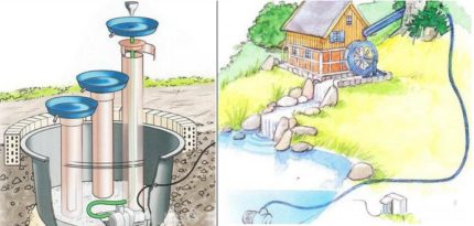 Opciones de construcción de fuentes y cascadas