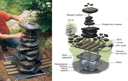 Construction of a fountain with a submersible pump