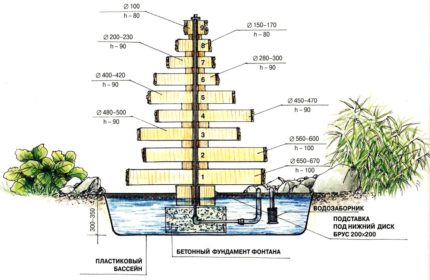 Žingsnis fontano schema