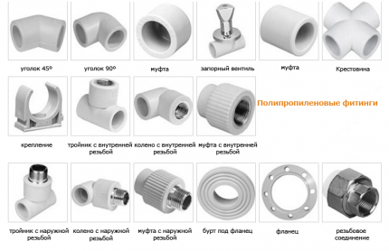 Fittings for tying the boiler with polypropylene