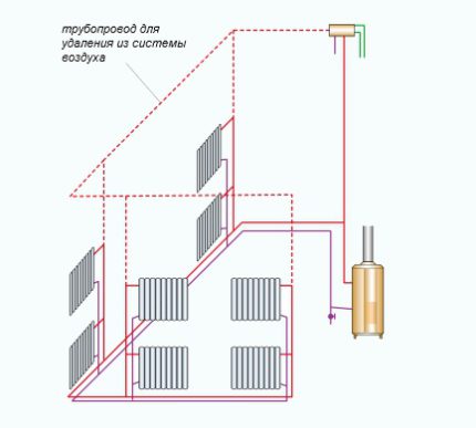 Schéma de tuyauterie de chaudière avec tuyau d'air