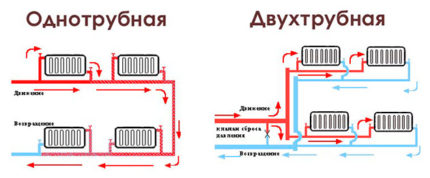 Jämförelse av enkel- och dubbelrörssystem