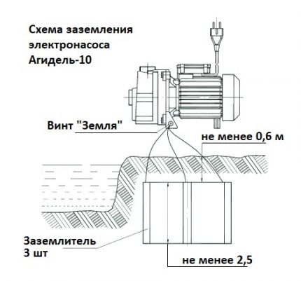 Grounding diagram of the electric pump Agidel 10