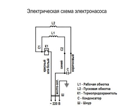 Schema di installazione della pompa Agidel