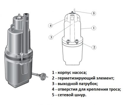 Dispozitivul unei pompe submersibile